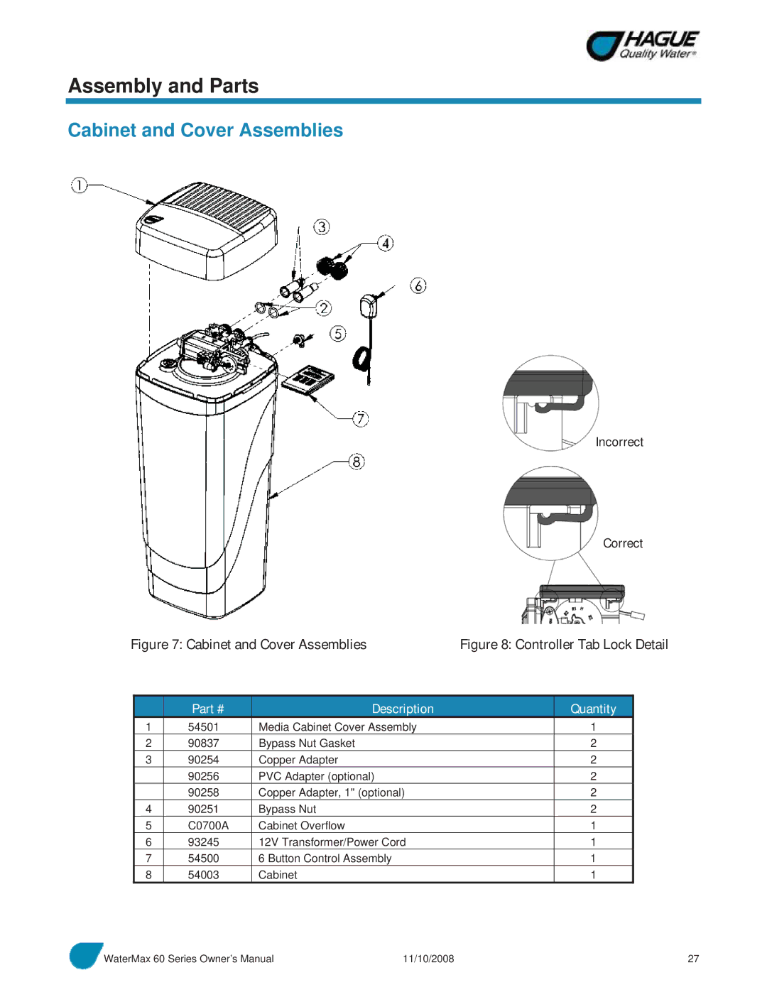 Hague Quality Water Intl 60 SERIES manual Assembly and Parts, Cabinet and Cover Assemblies, Incorrect Correct 