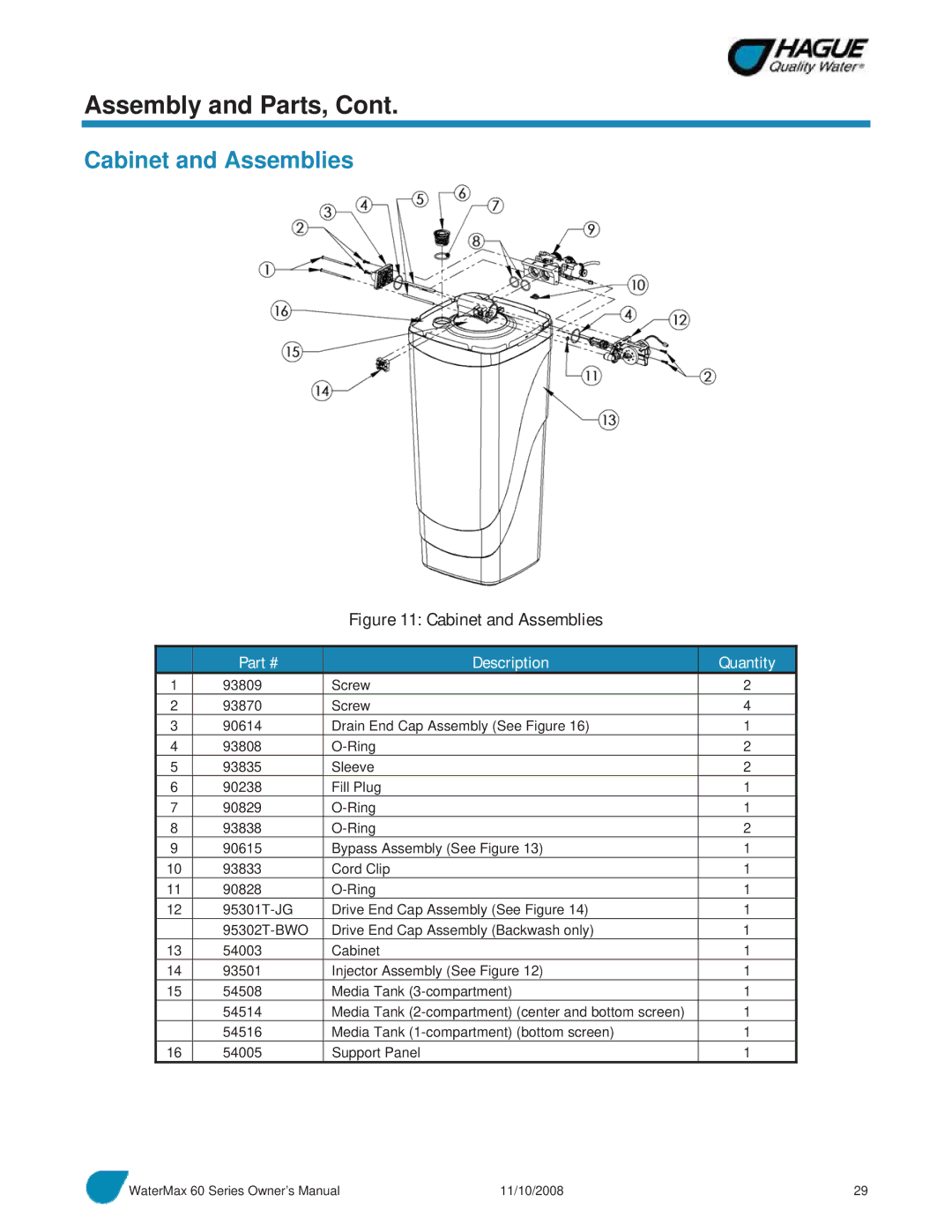 Hague Quality Water Intl 60 SERIES manual Cabinet and Assemblies, Description Quantity 