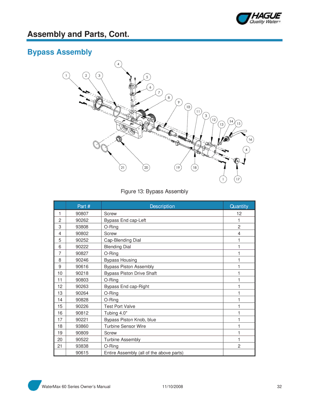 Hague Quality Water Intl 60 SERIES manual Bypass Assembly 