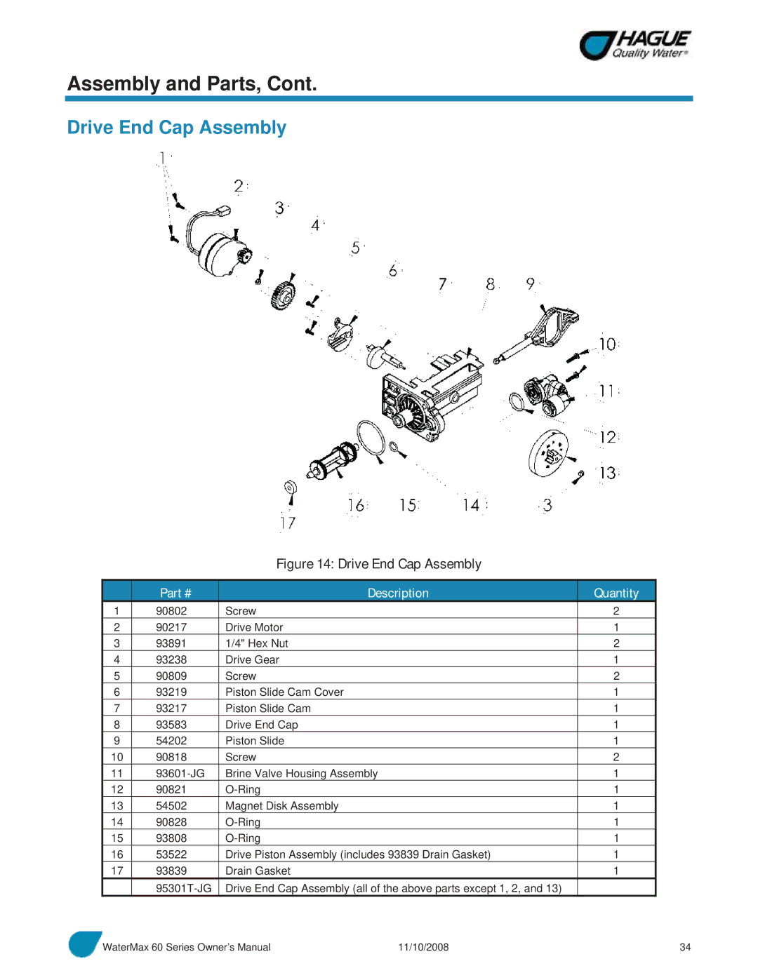 Hague Quality Water Intl 60 SERIES manual Drive End Cap Assembly 