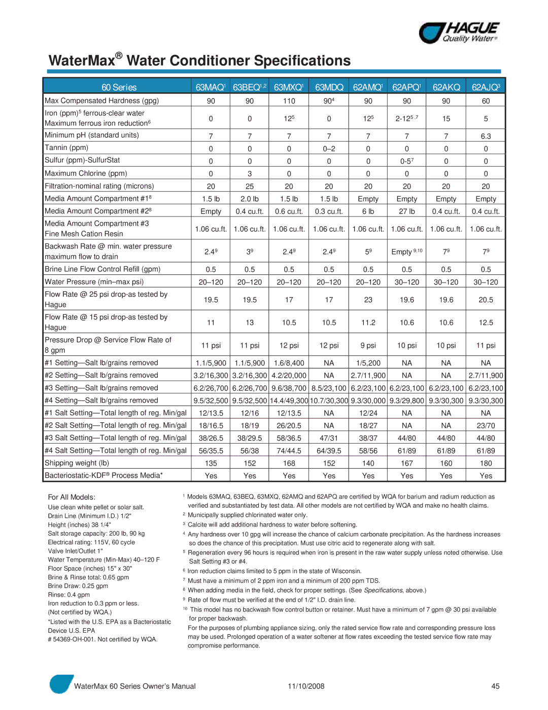 Hague Quality Water Intl 60 SERIES WaterMax Water Conditioner Specifications, Series 63MAQ1 63BEQ1,2 63MXQ1, 62AMQ1 62APQ1 