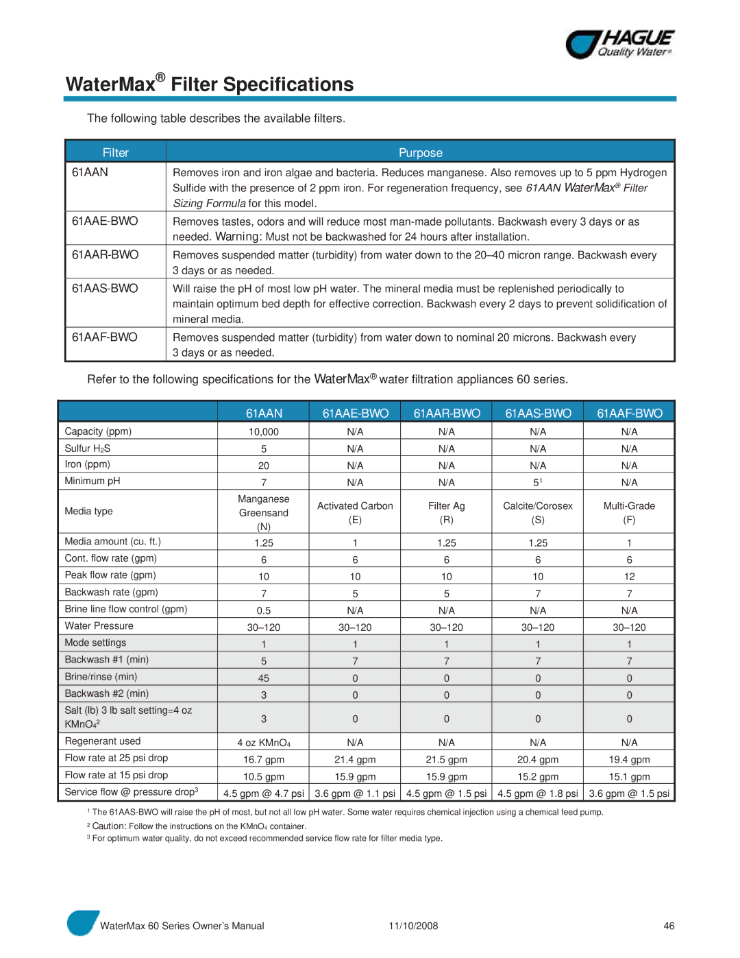 Hague Quality Water Intl 60 SERIES manual WaterMax Filter Specifications, Filter Purpose 