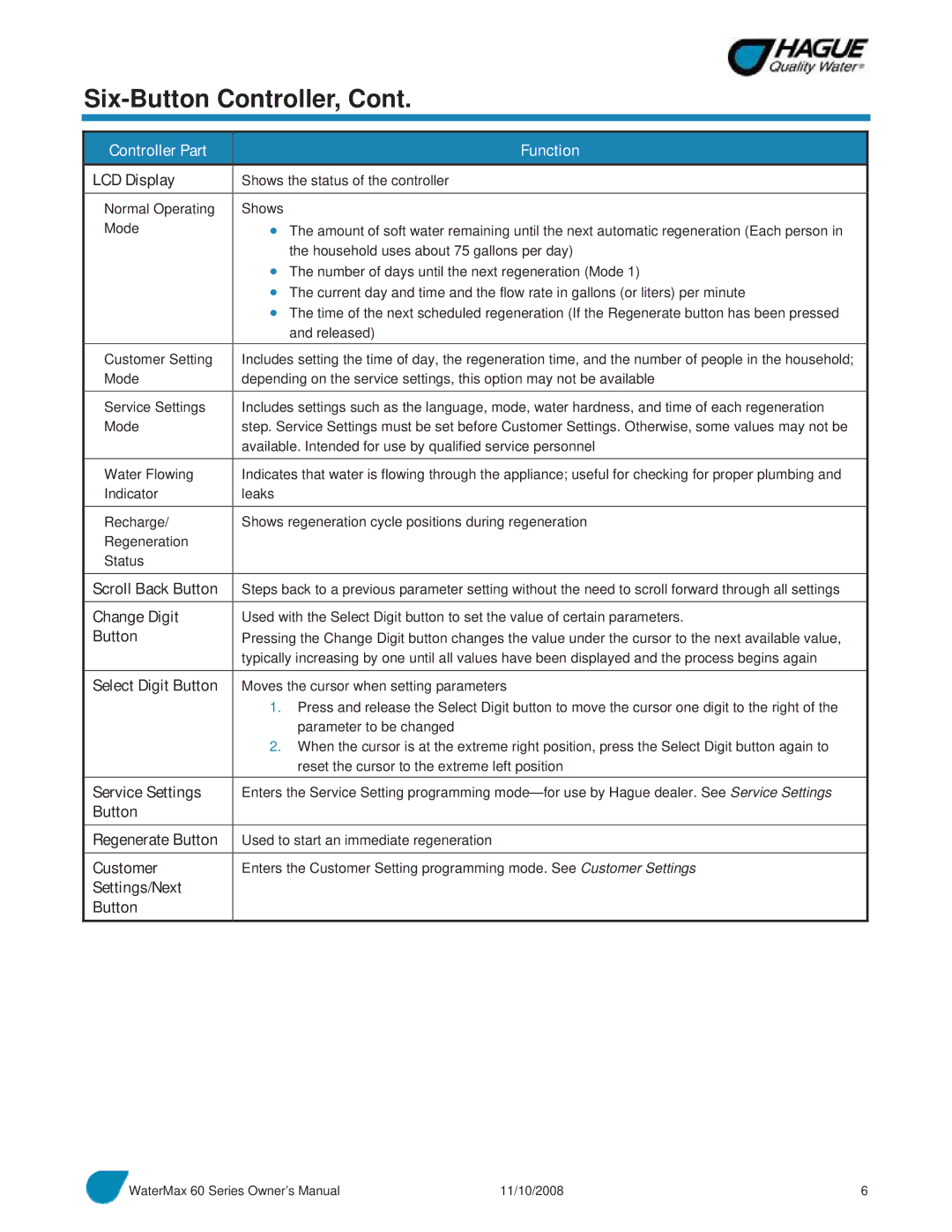 Hague Quality Water Intl 60 SERIES manual Six-Button Controller, Controller Part Function 