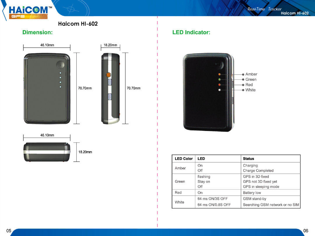 Haicom HI-602 manual 