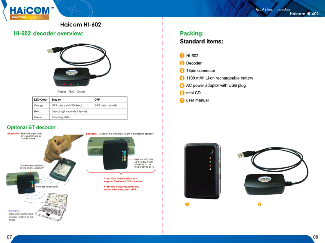 Haicom HI-602 manual 