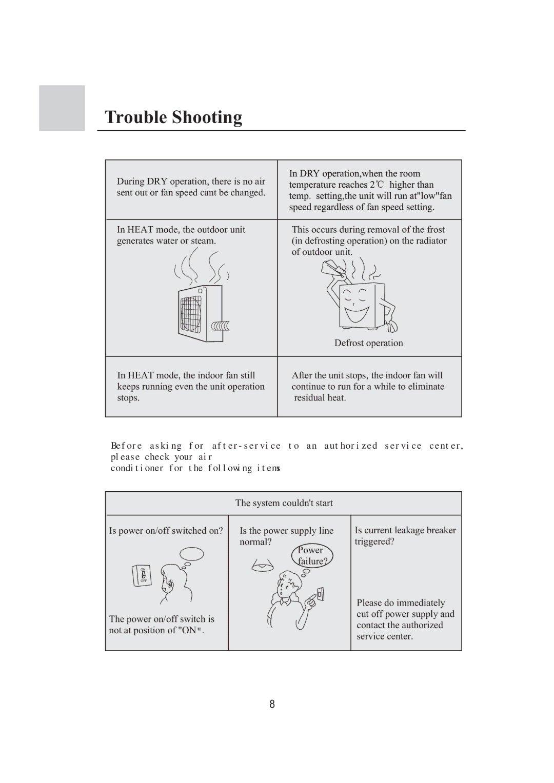 Haier 0010573573 operation manual System couldnt start Is power on/off switched on? 