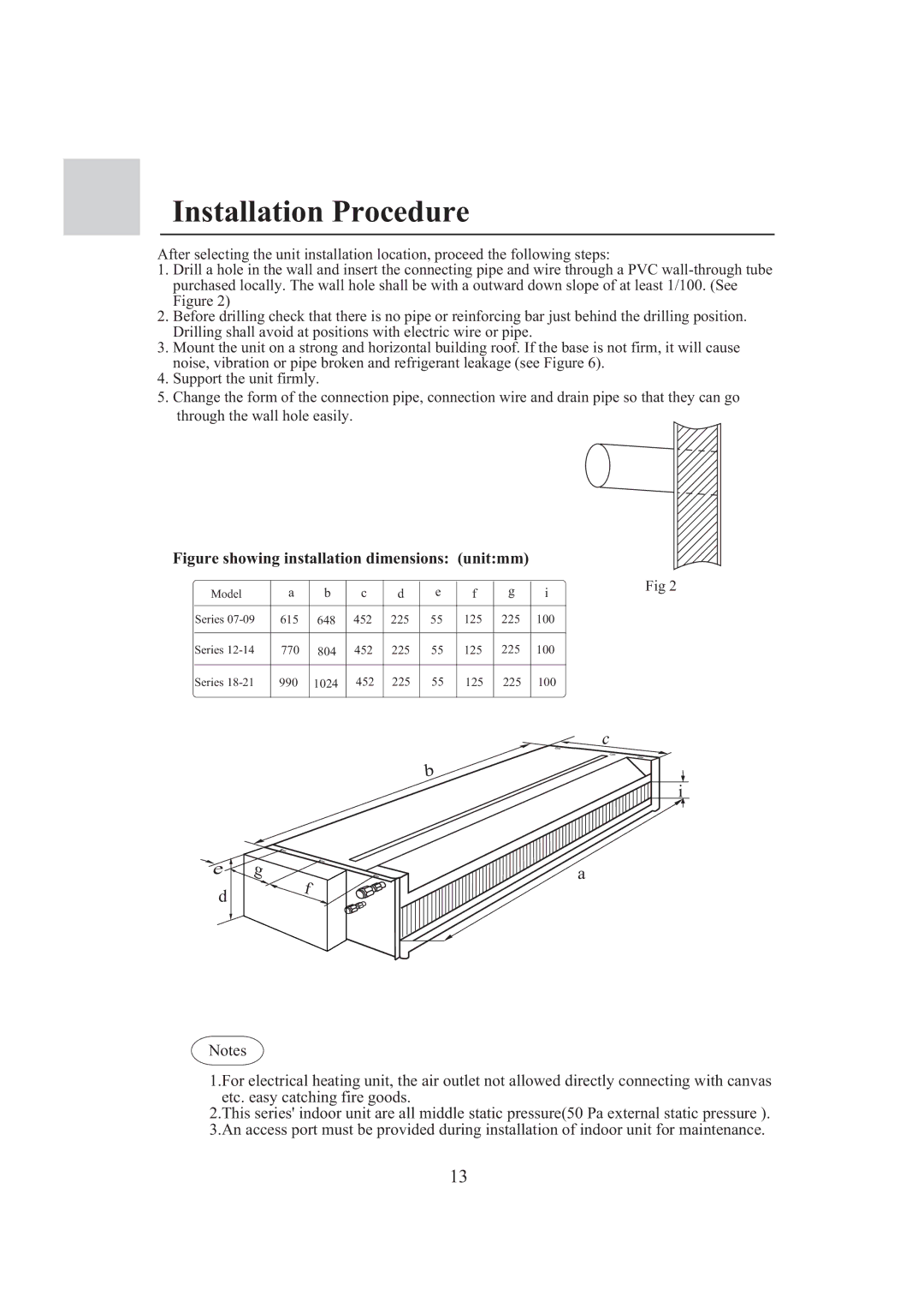 Haier 0010573573 operation manual Installation Procedure, Figure showing installation dimensions unitmm 