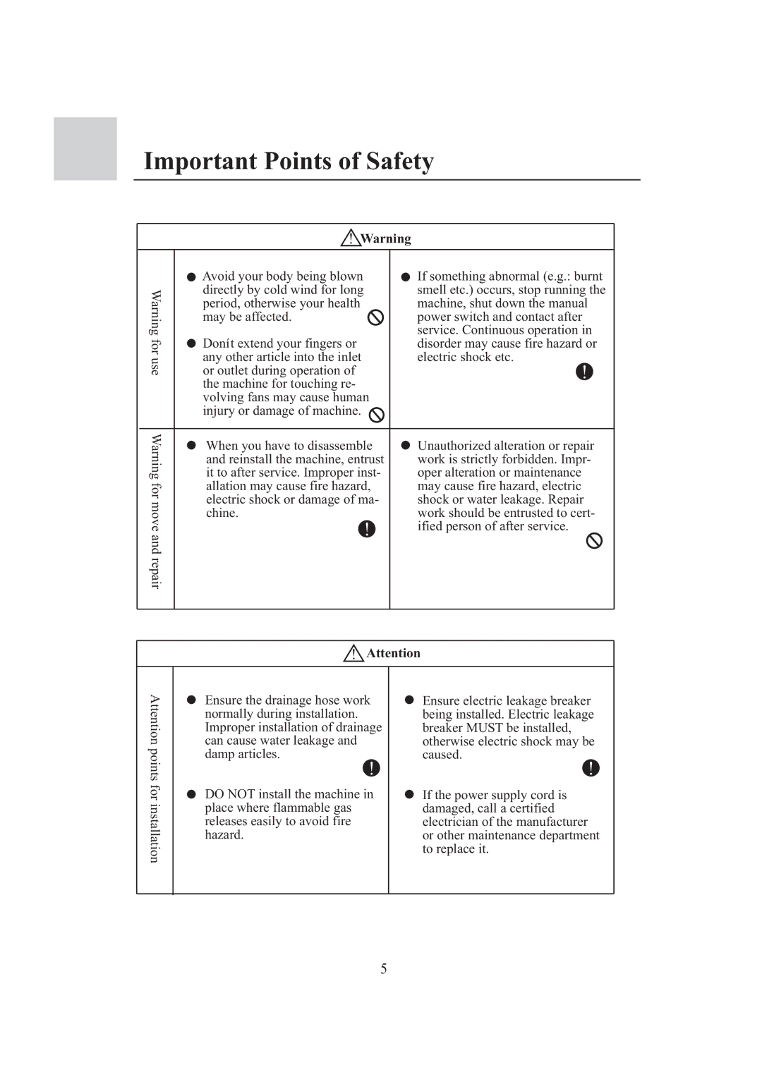 Haier 0010573573 operation manual Important Points of Safety 