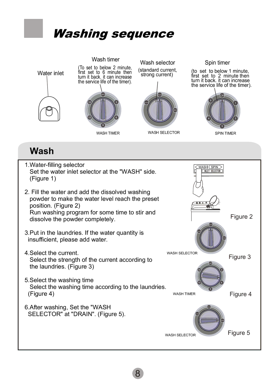 Haier 0030808445 user manual Washing sequence 