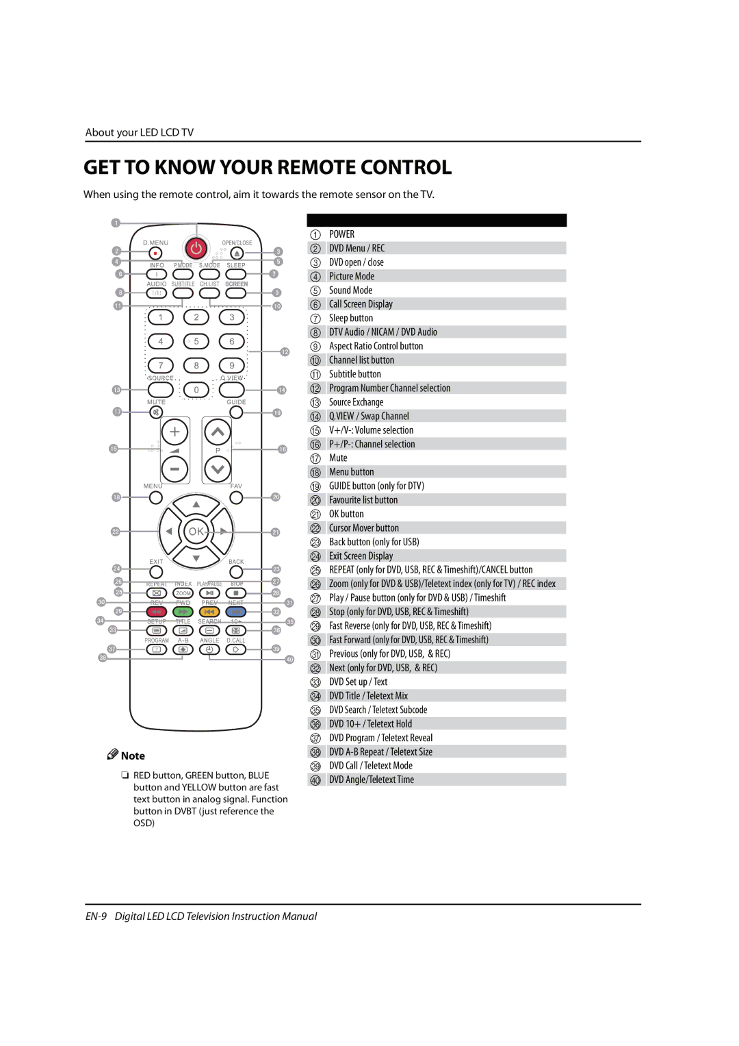 Haier 0090504932V manual GET to Know Your Remote Control, Menu button, OK button Cursor Mover button 