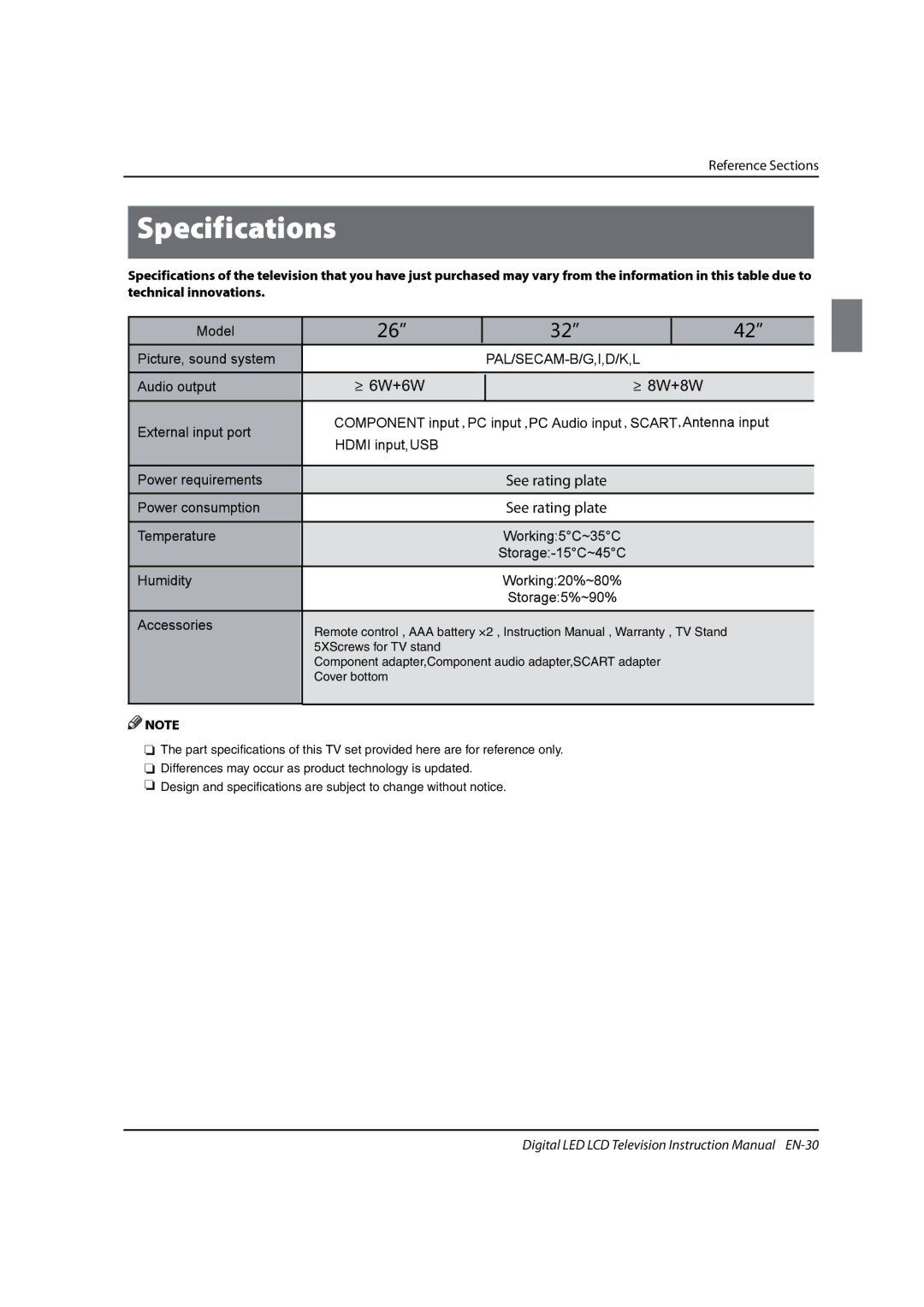 Haier 0090504932V manual Reference Sections 