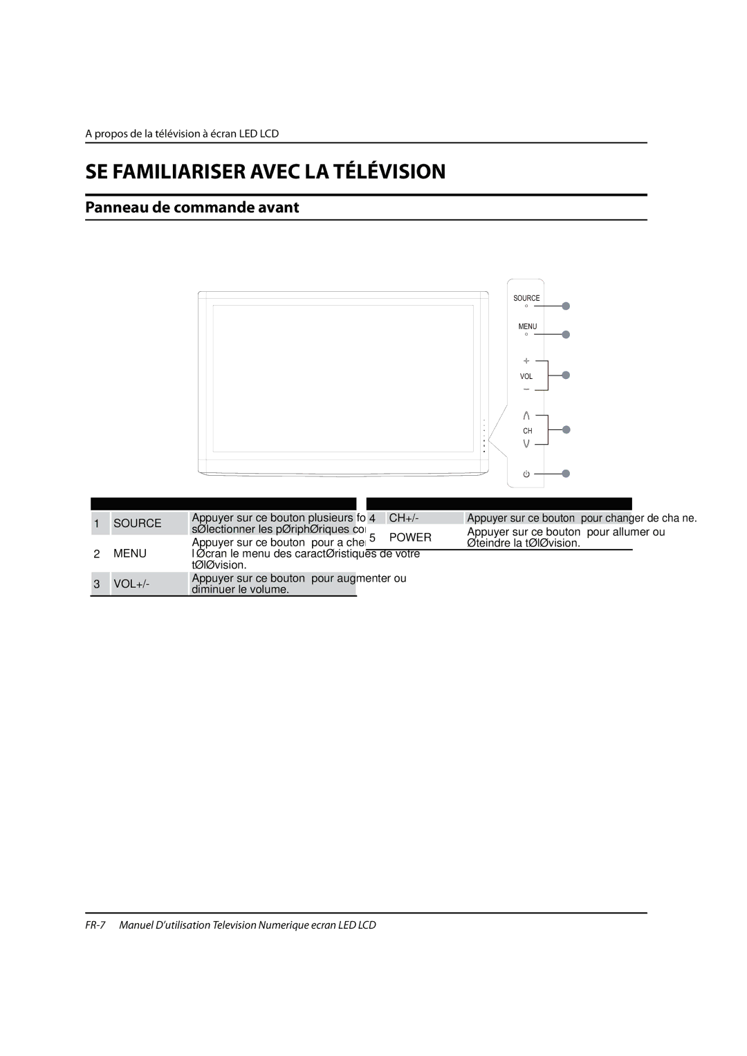 Haier 0090504932V manual SE Familiariser Avec LA Télévision, Panneau de commande avant, Vol+, Ch+ 