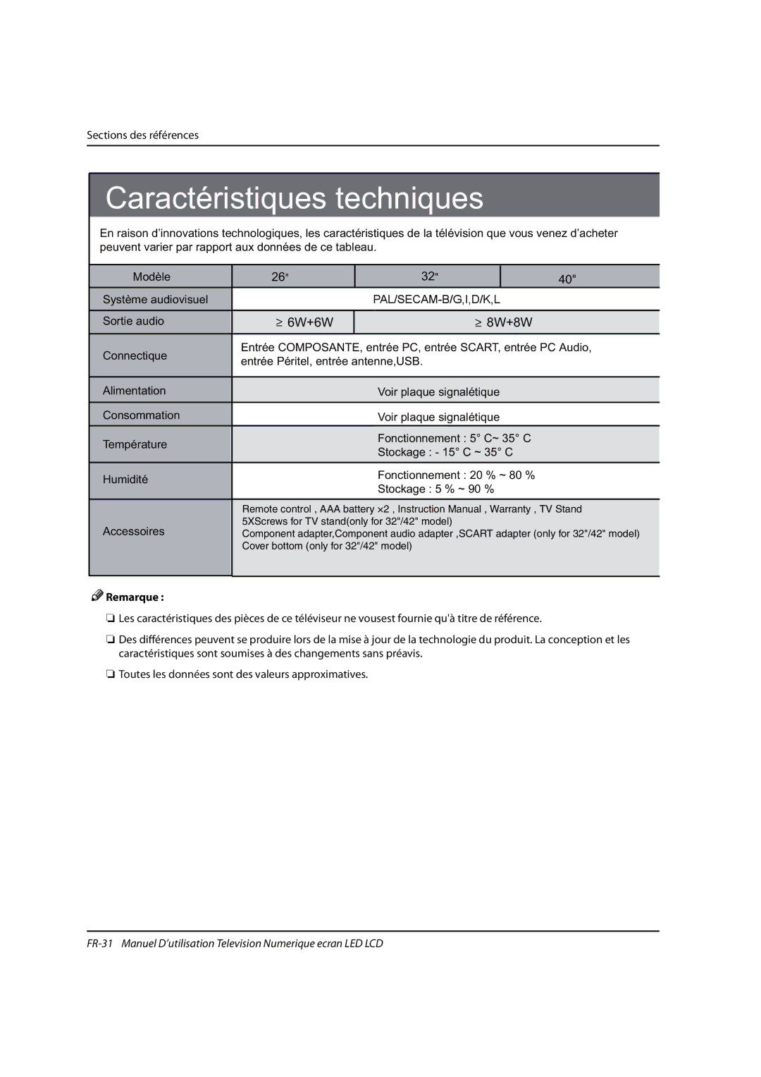 Haier 0090504932V manual Caractéristiques techniques, Sections des références 