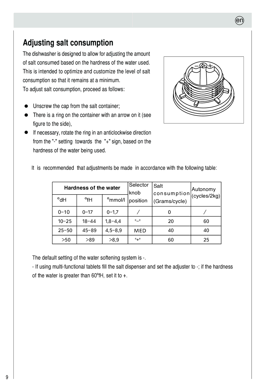 Haier 0120505609 manual Adjusting salt consumption, Hardness of the water 