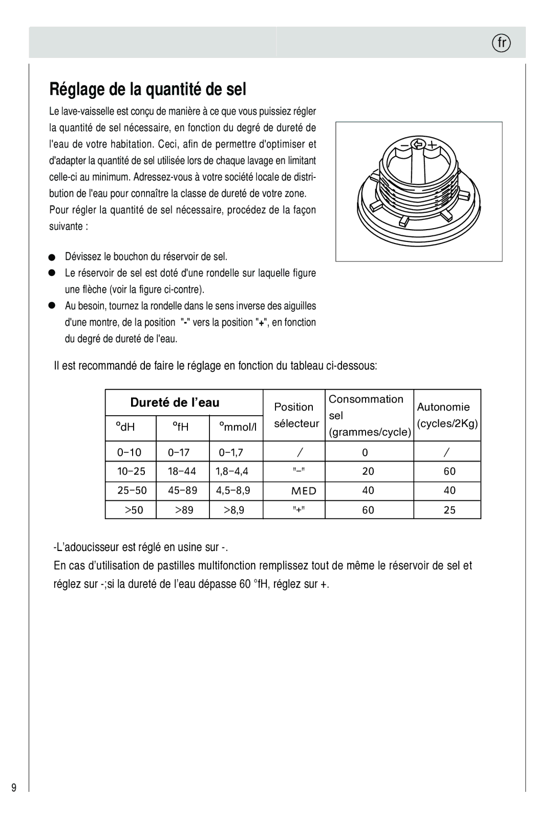 Haier 0120505609 manual Réglage de la quantité de sel, ’adoucisseur est réglé en usine sur 