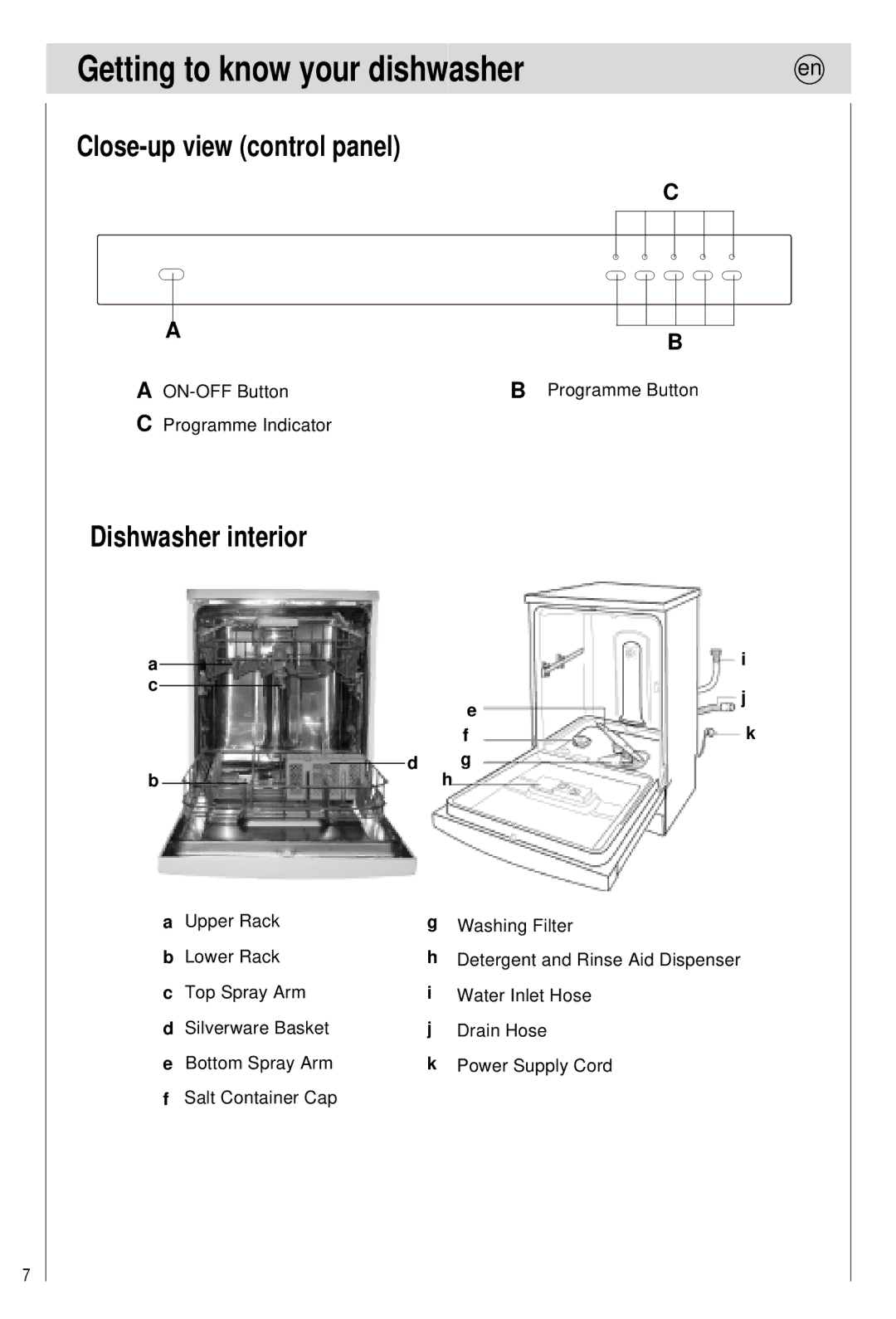 Haier 0120505609 manual Getting to know your dishwasher, Close-up view control panel, Dishwasher interior 