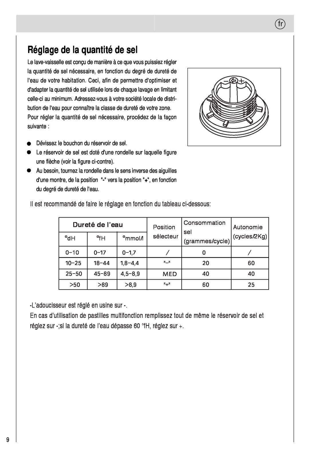 Haier 0120505609 manual Réglage de la quantité de sel, Dureté de l’eau 
