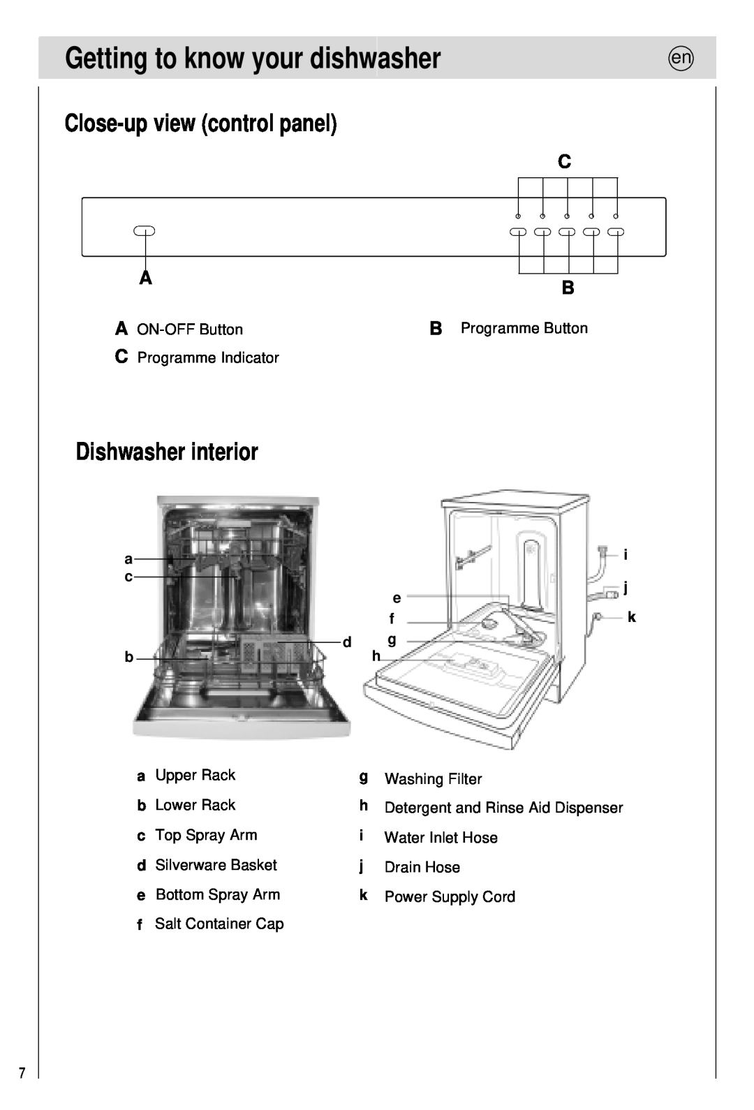 Haier 0120505609 manual Getting to know your dishwasher, Close-upview control panel, Dishwasher interior 