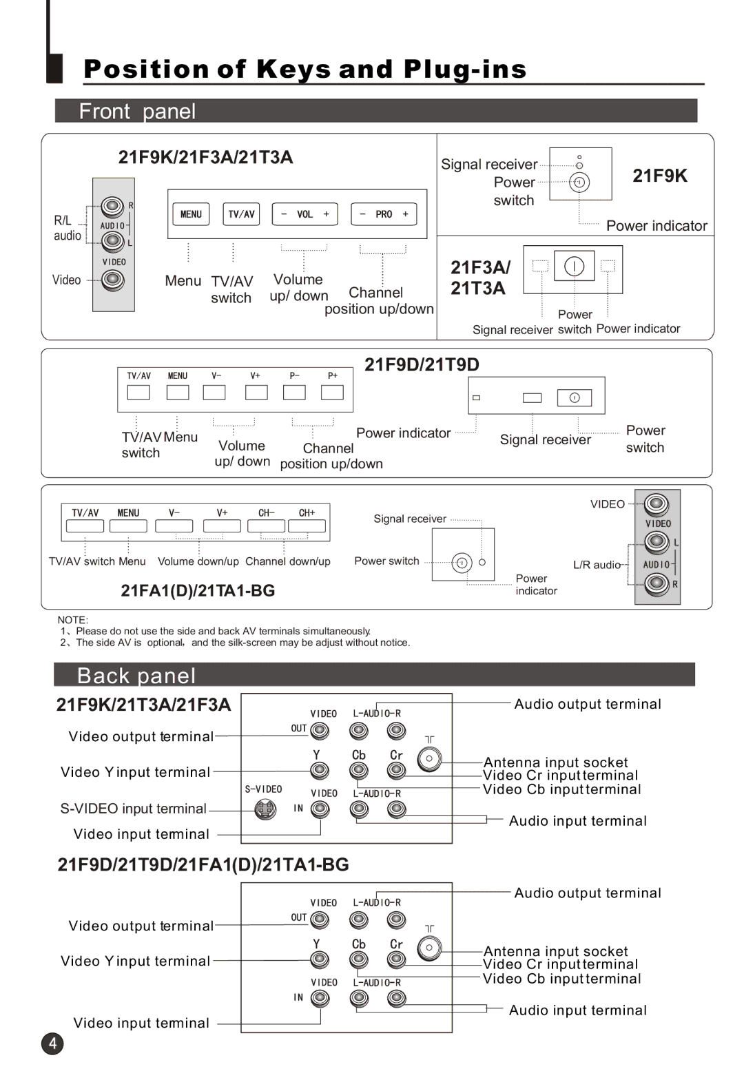 Haier 21T3A, 21F9K, 21F3A, 21T9D, 21F9D, 21FA1(D), 21TA1-BG Position of Keys and Plug-ins, Front panel, Back panel 