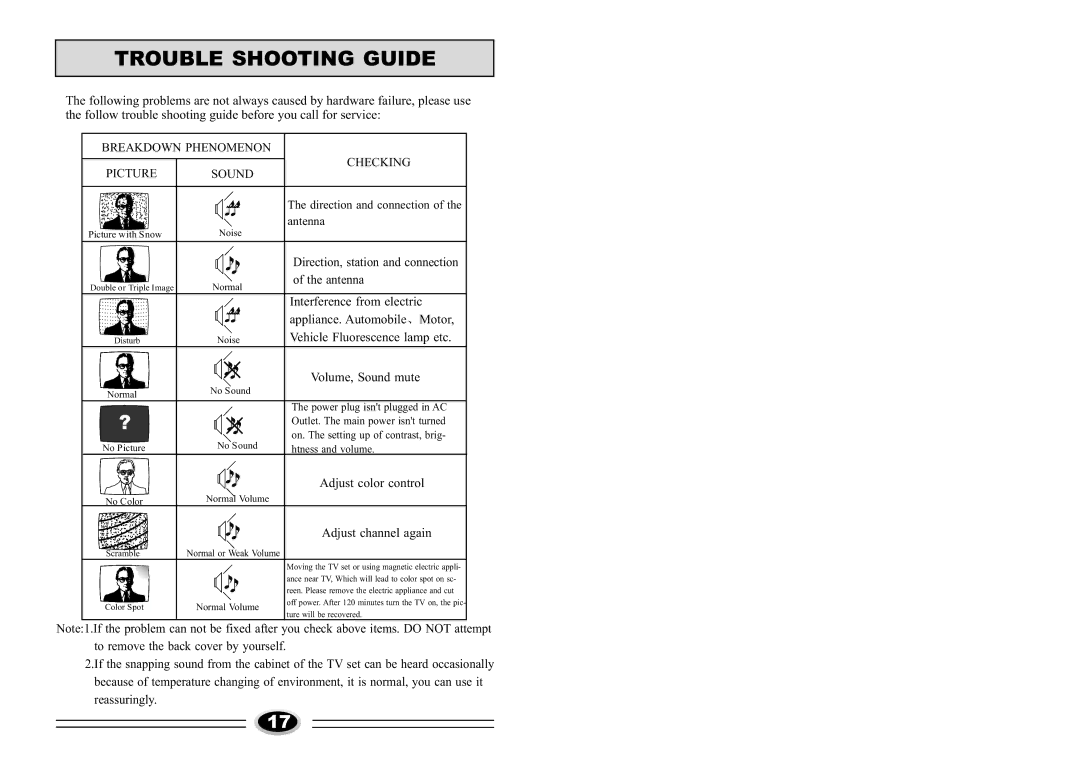 Haier 21T9B-S, 21F9B-S manual Trouble Shooting Guide, Breakdown Phenomenon Checking Picture Sound 