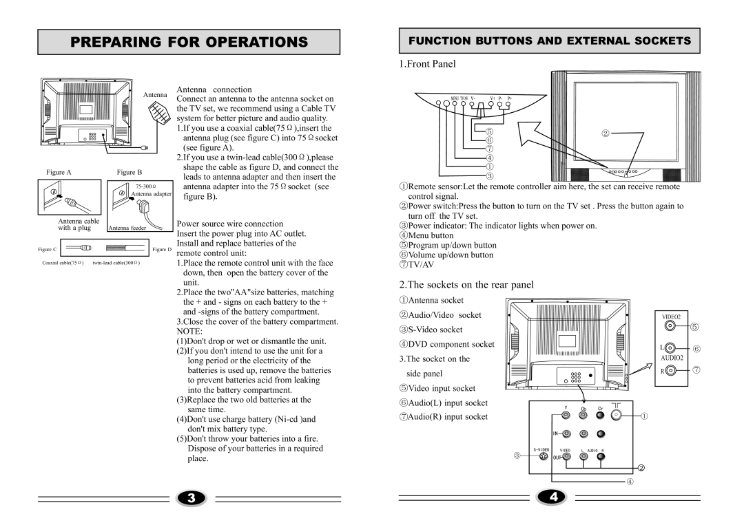 Haier 21F9B-S, 21T9B-S manual Preparing for Operations, Function Buttons and External Sockets 