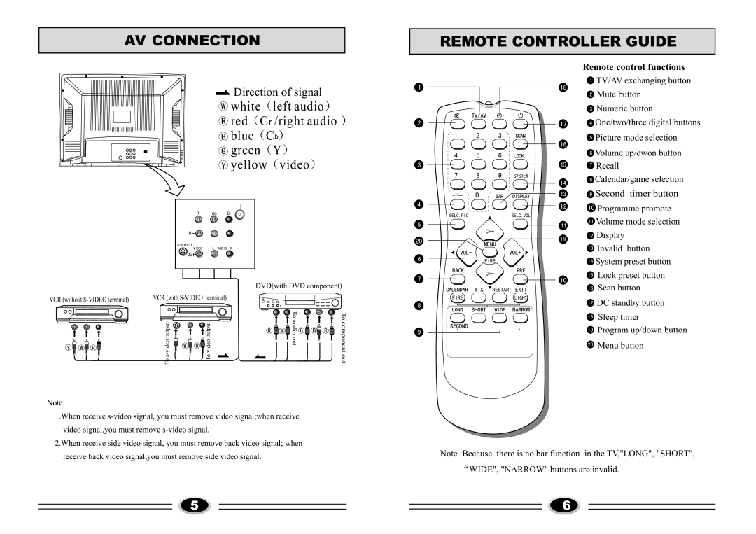 Haier 21T9B-S, 21F9B-S manual AV Connection Remote Controller Guide, Remote control functions 