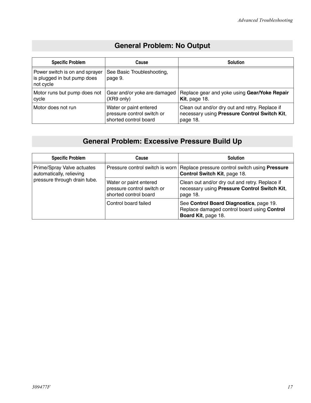 Haier 232738 specifications General Problem No Output, General Problem Excessive Pressure Build Up 