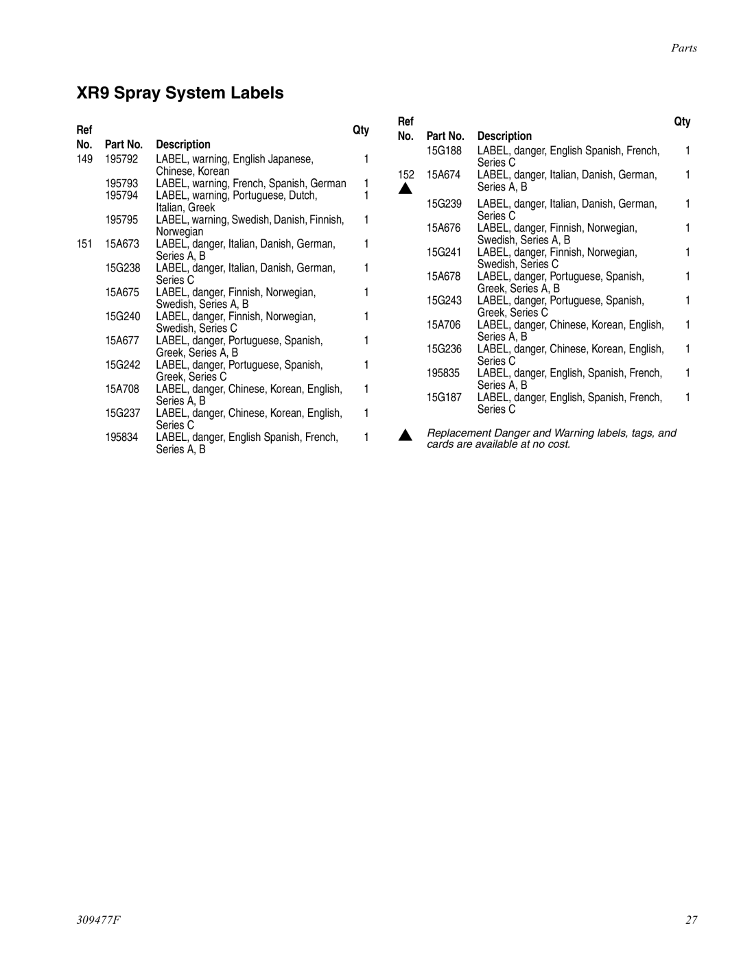 Haier 232738 specifications XR9 Spray System Labels, Description 