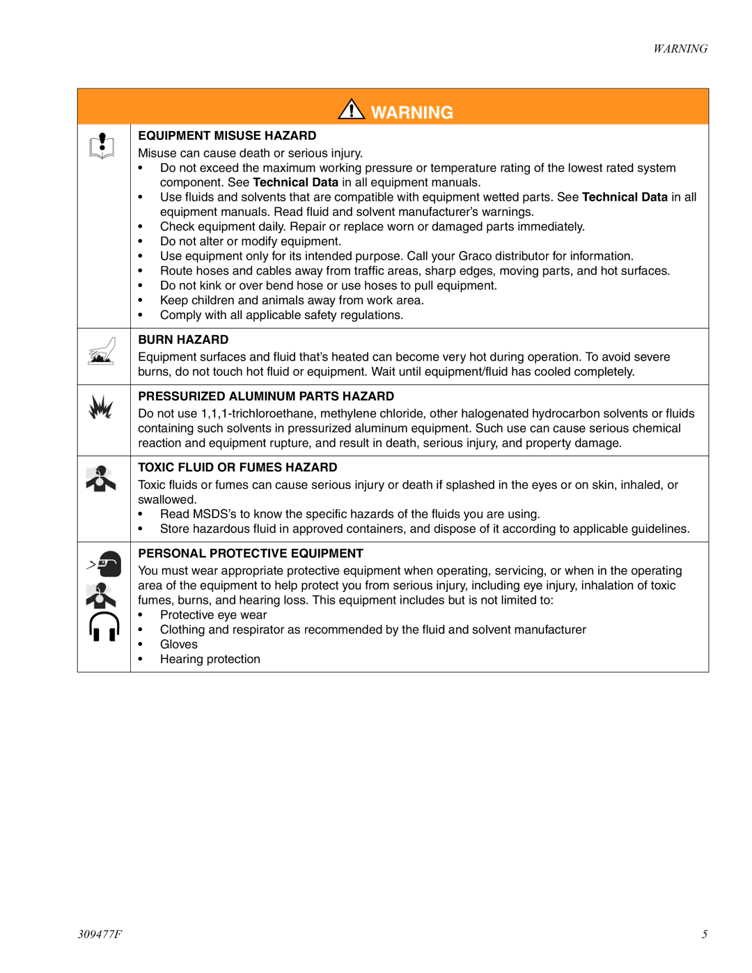 Haier 232738 specifications Equipment Misuse Hazard 