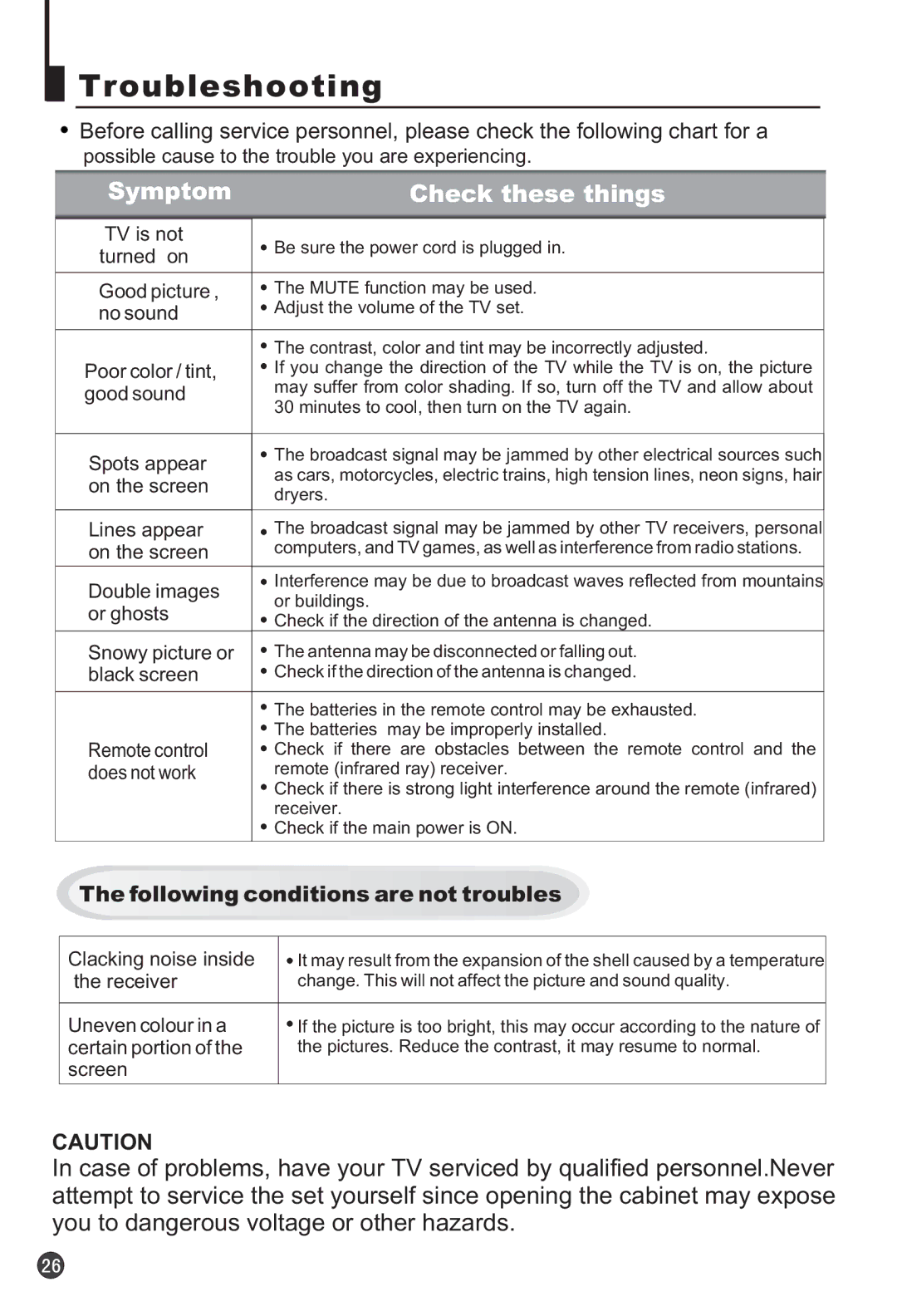 Haier 25T3A, 25F3A owner manual Troubleshooting 