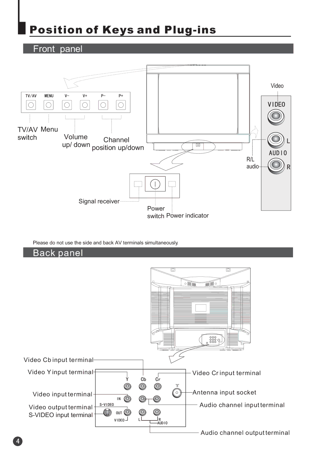 Haier 25T3A Position of Keys and Plug-ins, Front panel, Back panel, TV/AV Menu Volume Switch, Up/ down position up/down 