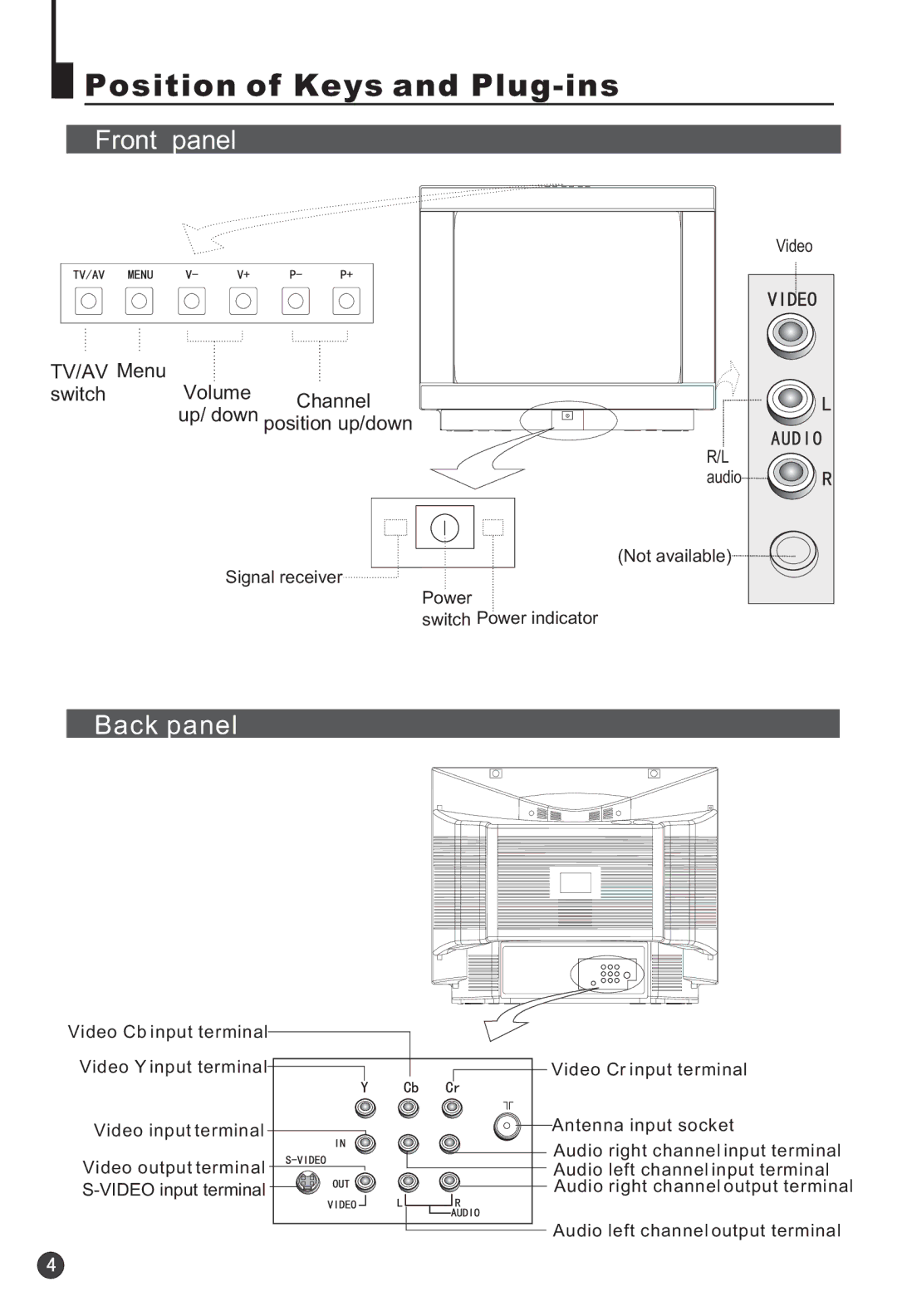 Haier 25F3A-T Position of Keys and Plug-ins, Front panel, Back panel, TV/AV Menu Volume Switch, Up/ down position up/down 