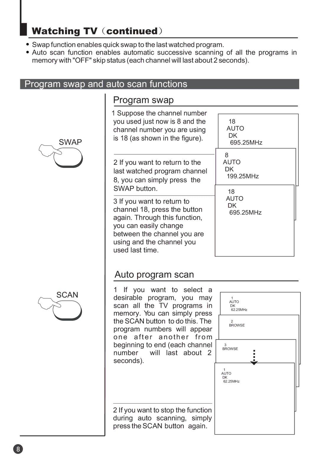 Haier 29F3A manual Program swap and auto scan functions, Auto program scan, Swap, Scan 