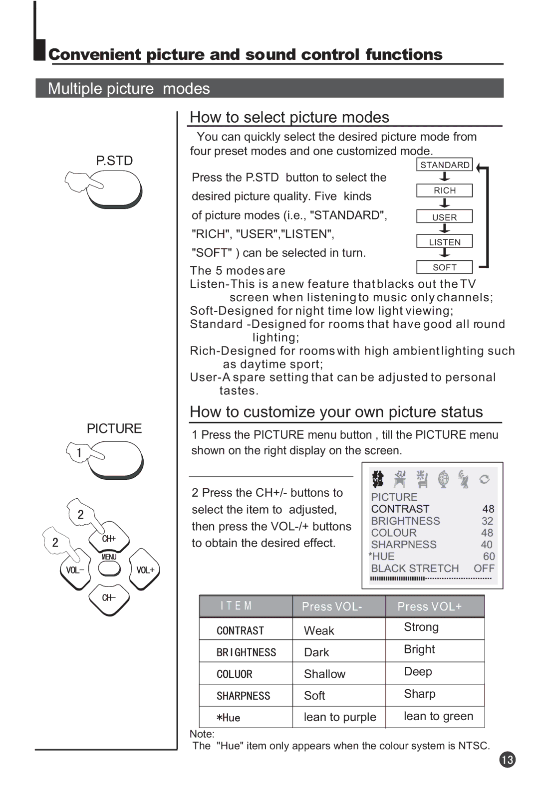 Haier 29F3A manual Convenient picture and sound control functions, Multiple picture modes, How to select picture modes 