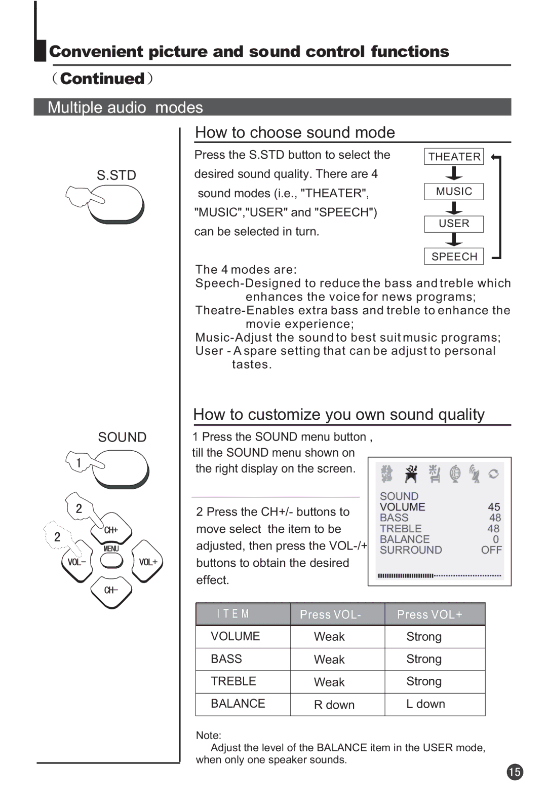 Haier 29F3A manual Multiple audio modes, How to choose sound mode, How to customize you own sound quality, Sound 