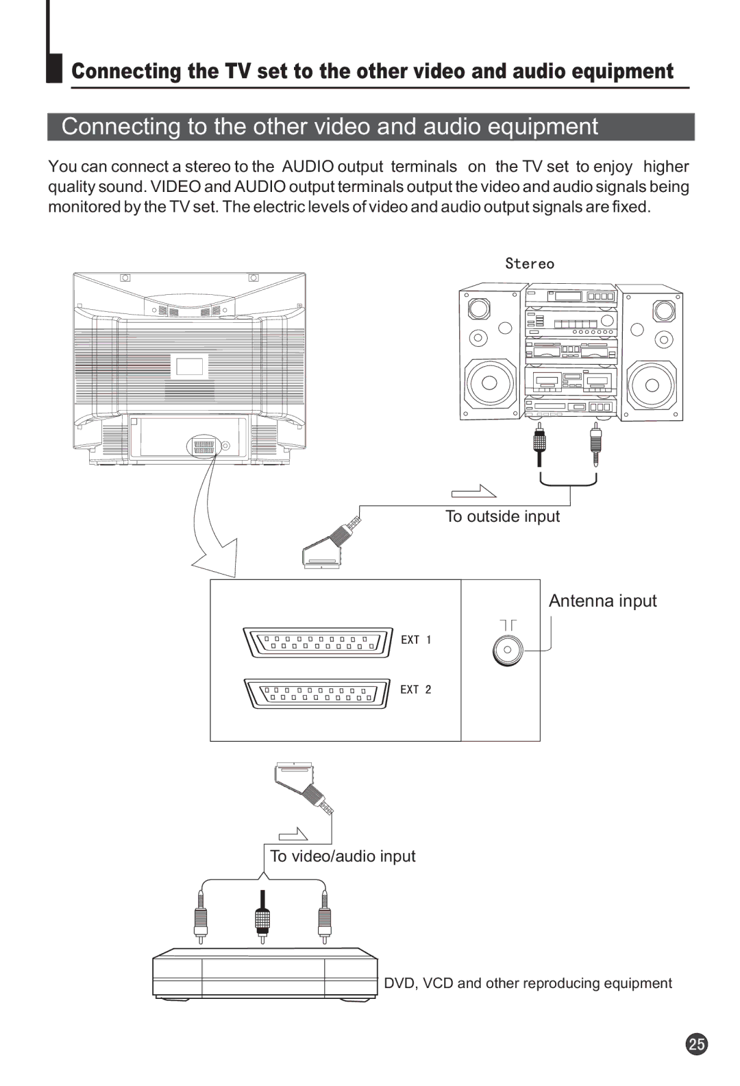 Haier 29F3A manual To outside input, To video/audio input 