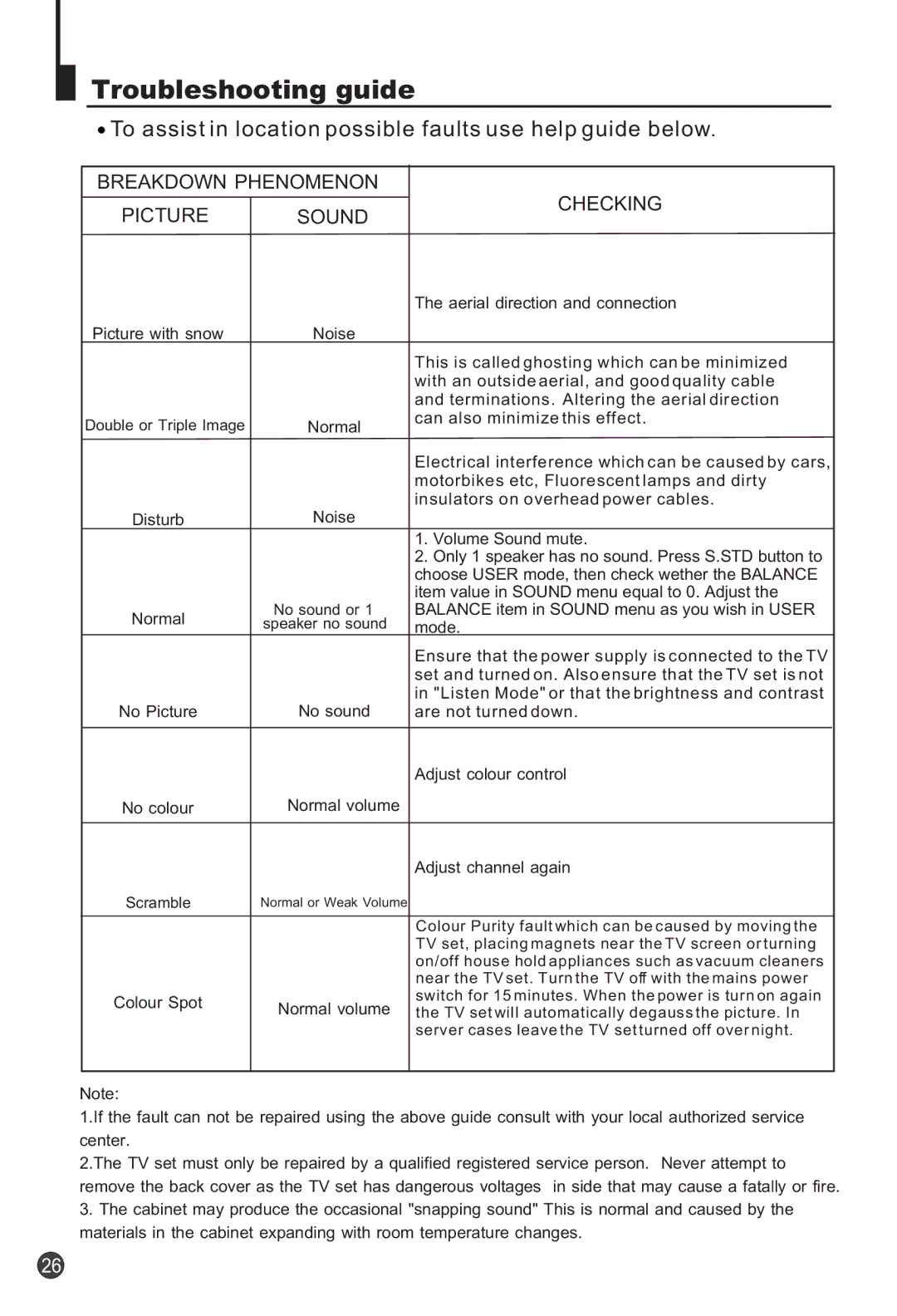 Haier 29F3A manual Troubleshooting guide, To assist in location possible faults use help guide below 