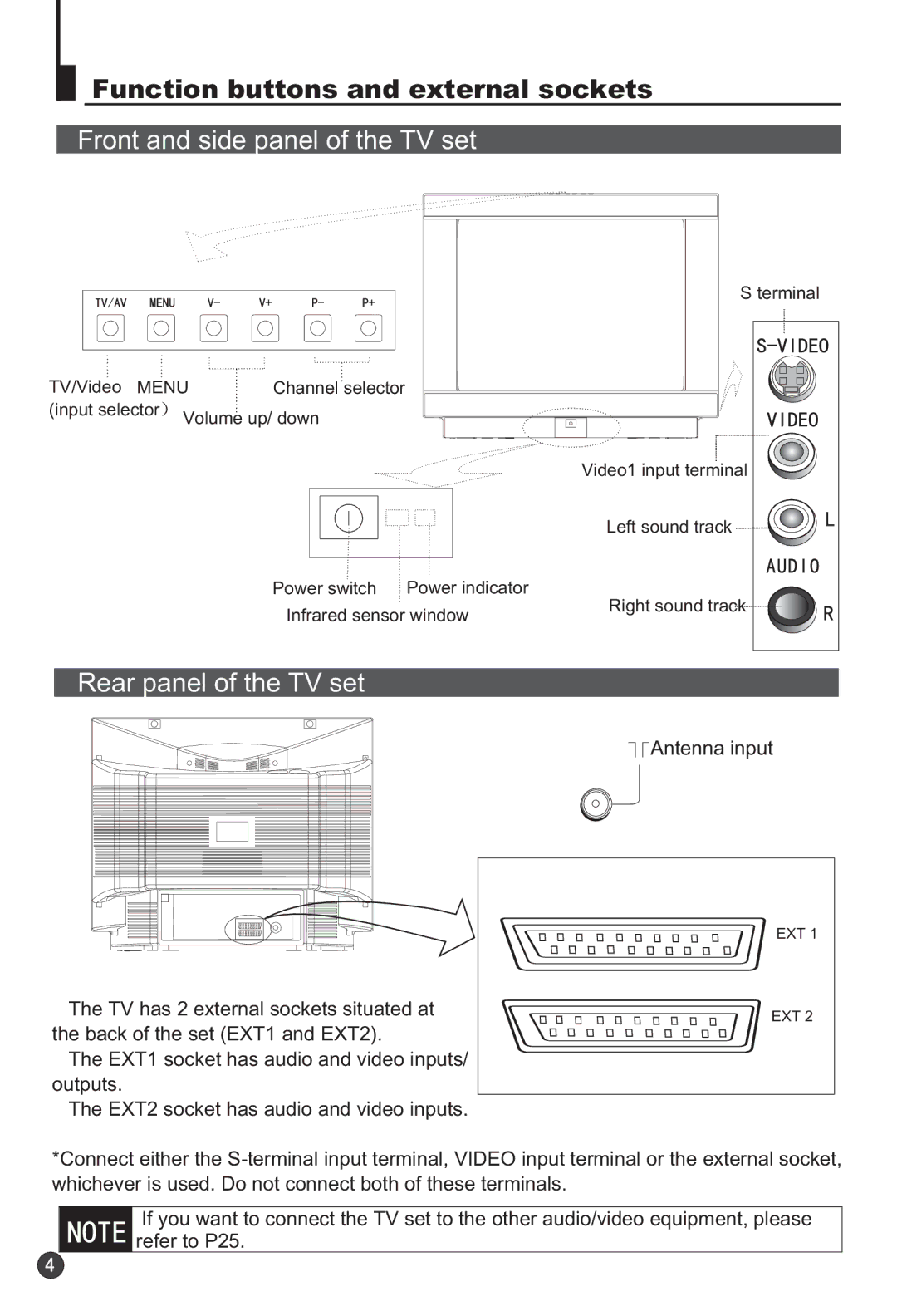 Haier 29F3A manual Function buttons and external sockets, Front and side panel of the TV set, Rear panel of the TV set 