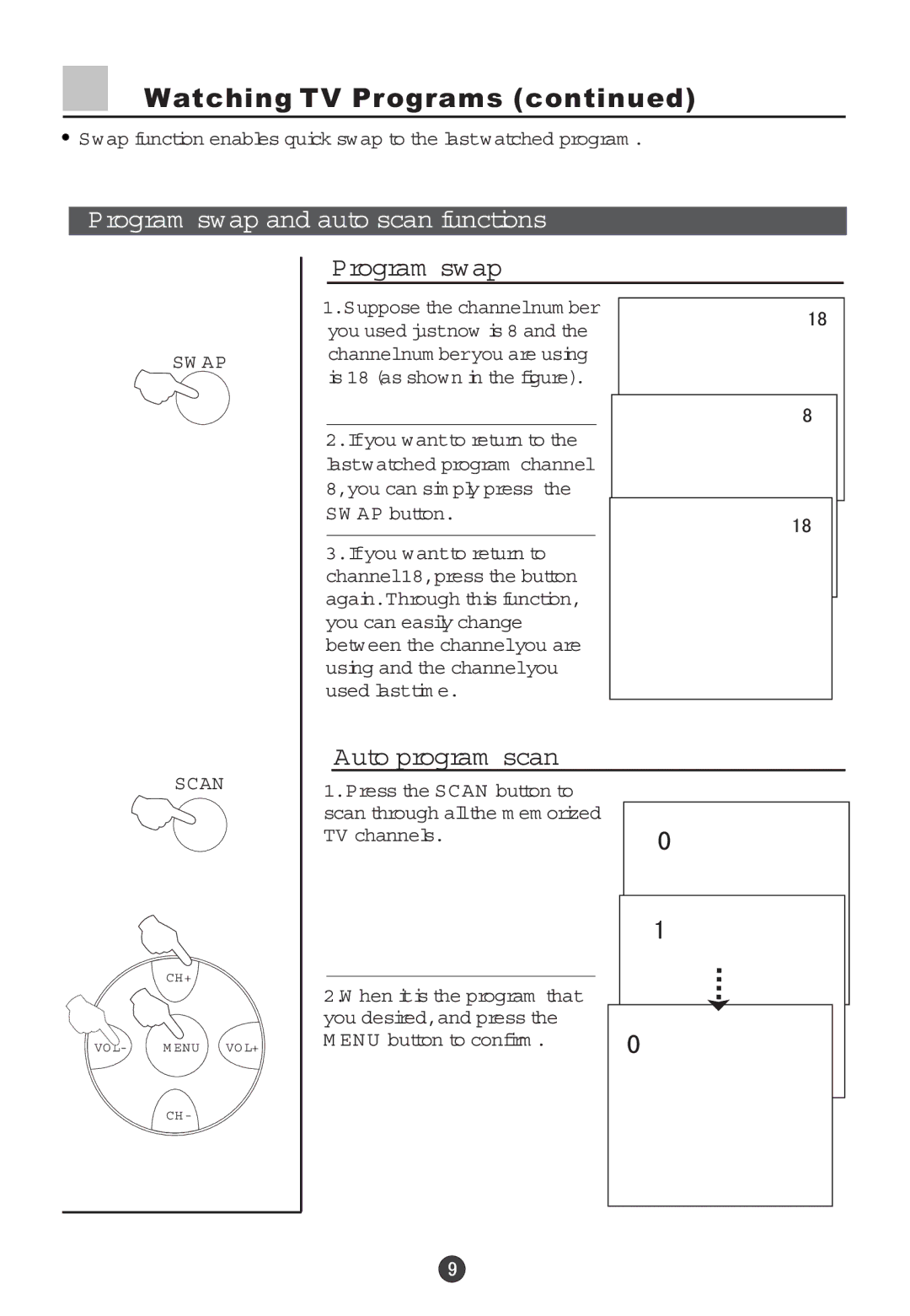 Haier 29F5D, 34F5D owner manual Program swap and auto scan functions, Auto program scan 