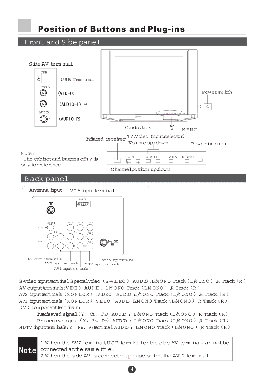 Haier 34F5D, 29F5D owner manual Position of Buttons and Plug-ins, Front and Side panel, Back panel, Side AV term inal 