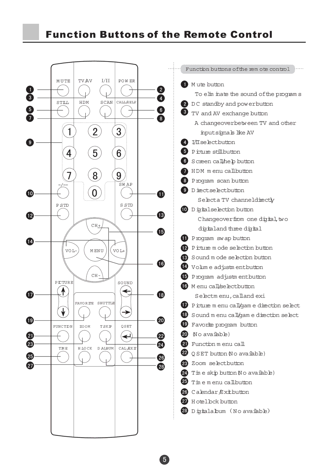 Haier 29F5D, 34F5D owner manual Function Buttons of the Remote Control, Ute button, Selecta TV channeldirectly 