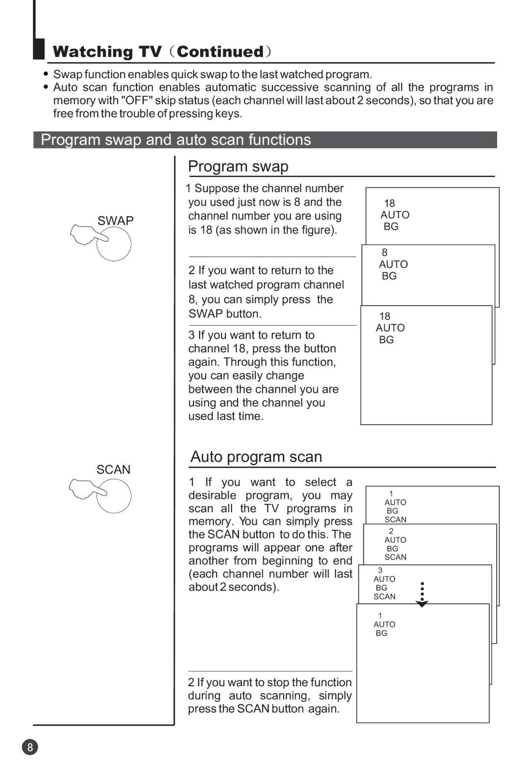 Haier 29F9K owner manual Program swap and auto scan functions, Auto program scan 