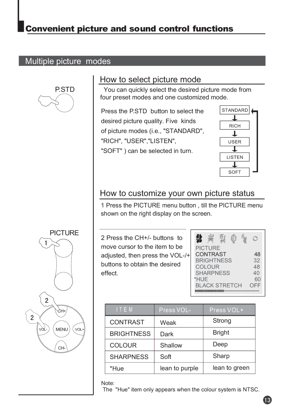 Haier 29F9K owner manual Convenient picture and sound control functions, Multiple picture Modes, How to select picture mode 