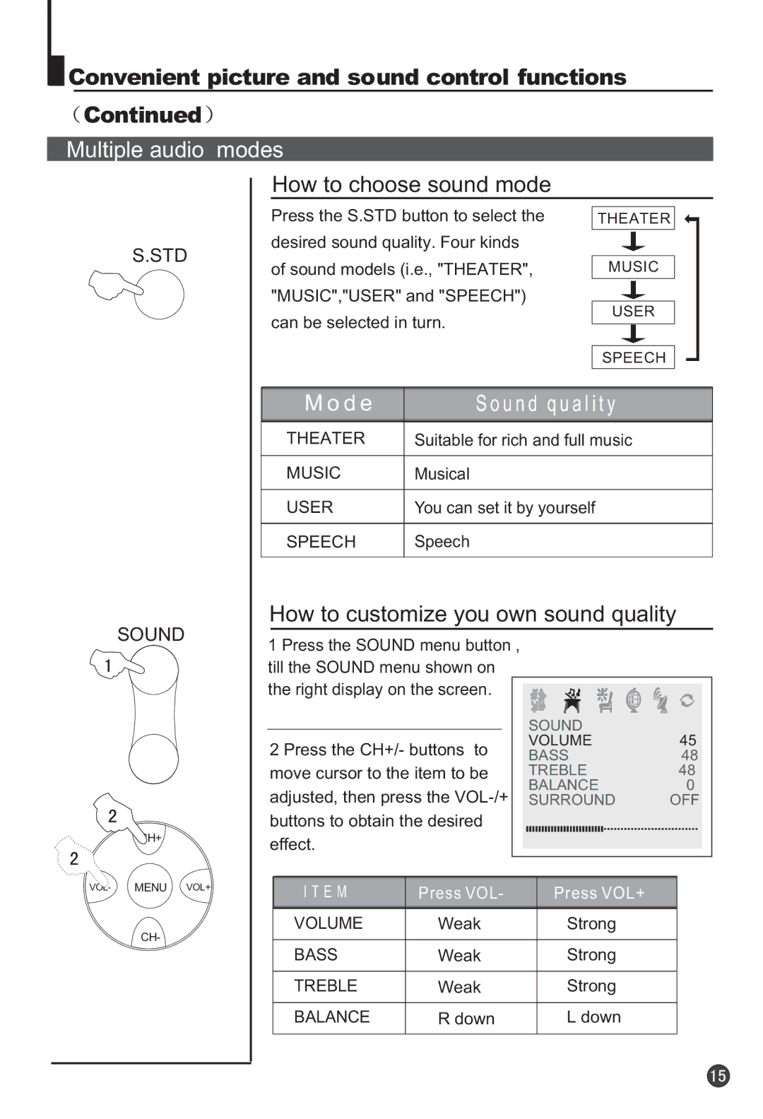 Haier 29F9K owner manual Multiple audio modes, How to choose sound mode, D e U n d q u a l i t y 