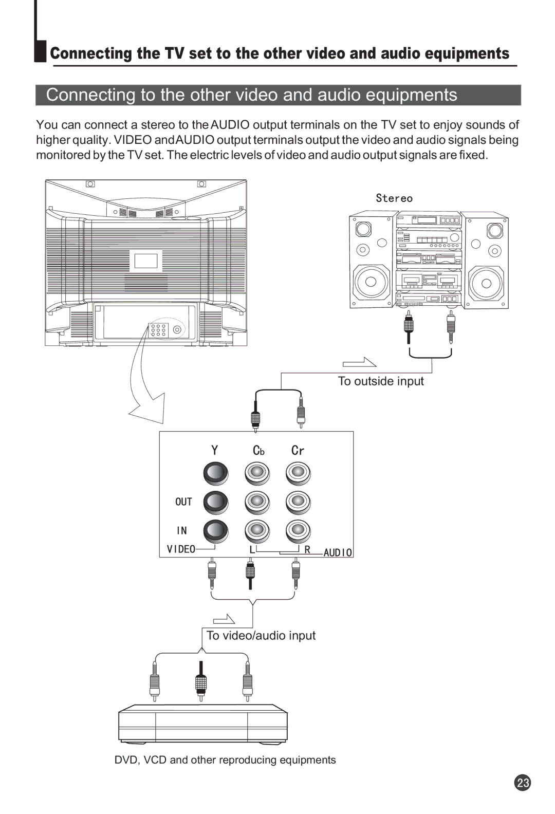 Haier 29F9K owner manual Connecting to the other video and audio equipments 