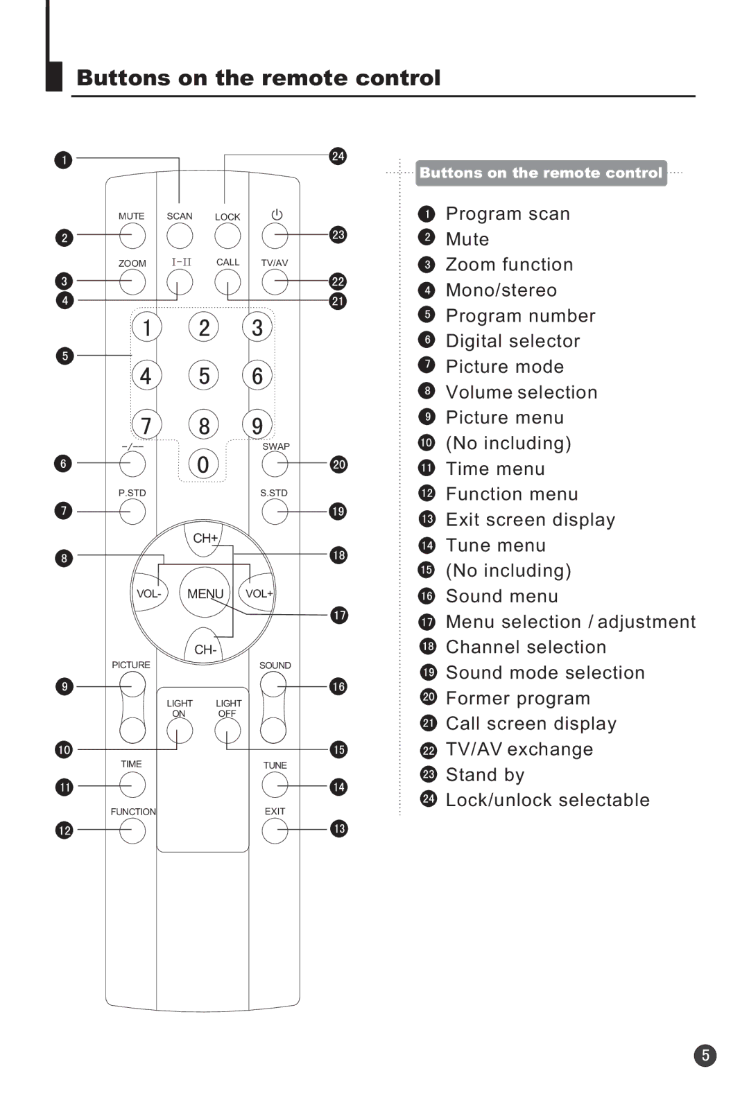 Haier 29F9K owner manual Buttons on the remote control 