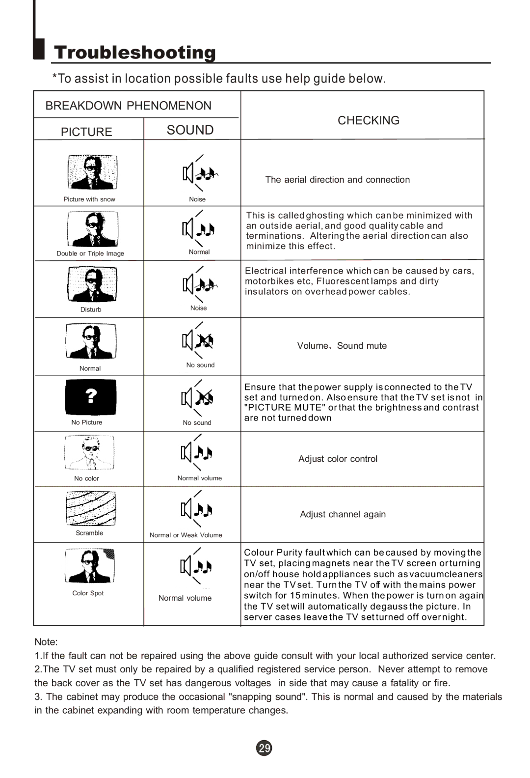 Haier 29FA10-AM owner manual Troubleshooting, To assist in location possible faults use help guide below 