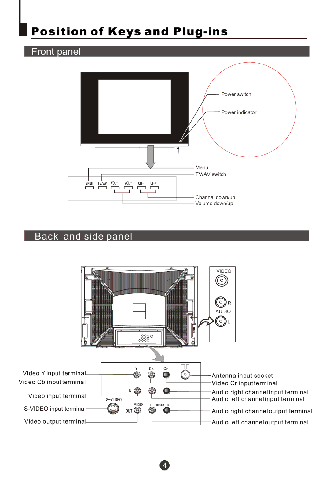 Haier 29FA10-AM owner manual Position of Keys and Plug-ins, Front panel, Back and side panel 