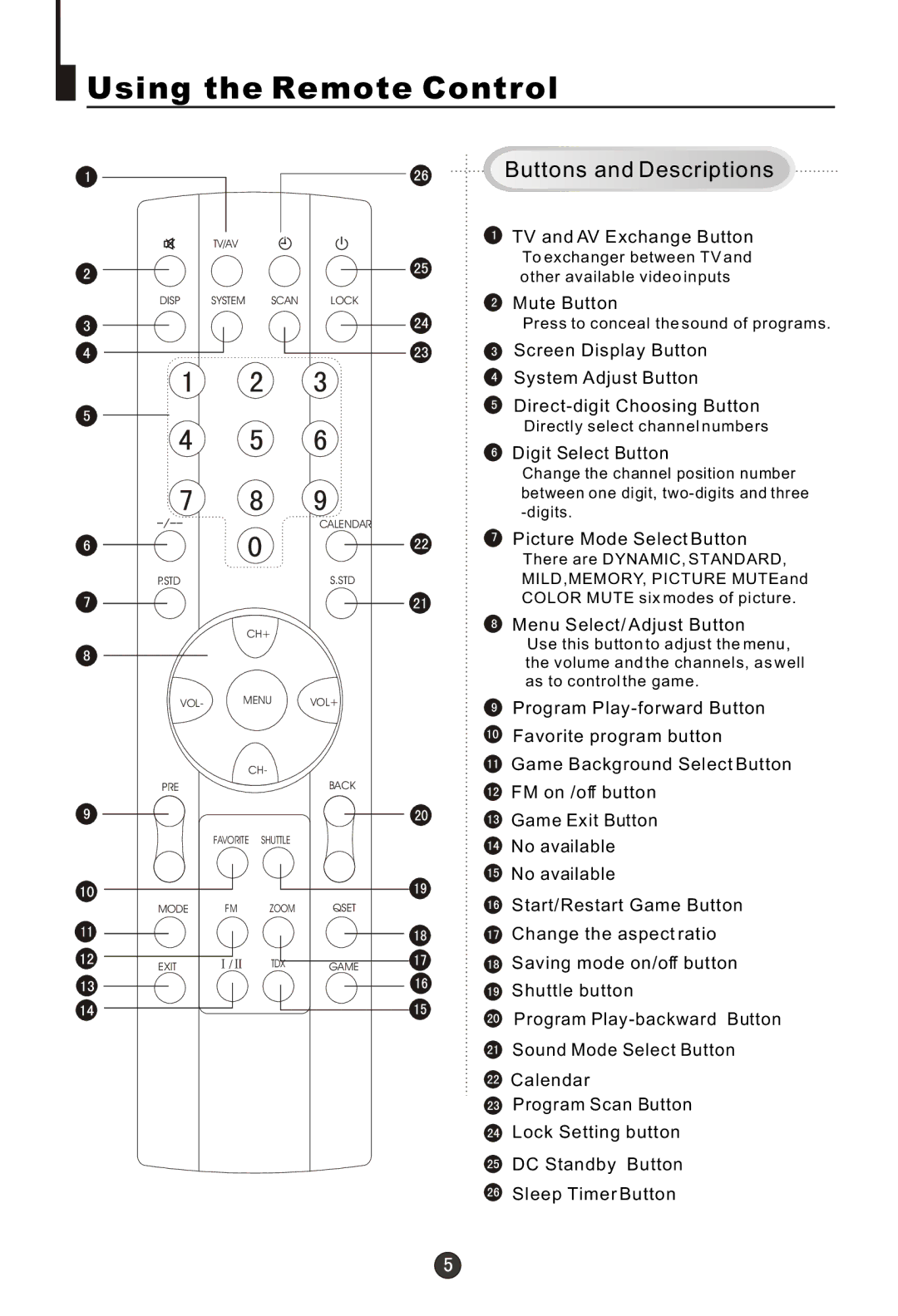 Haier 29FA10-AM owner manual Using the Remote Control, Buttons and Descriptions 