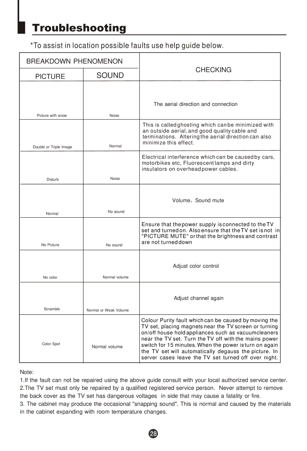 Haier 29MT1, 29FA18 owner manual Troubleshooting, To assist in location possible faults use help guide below 